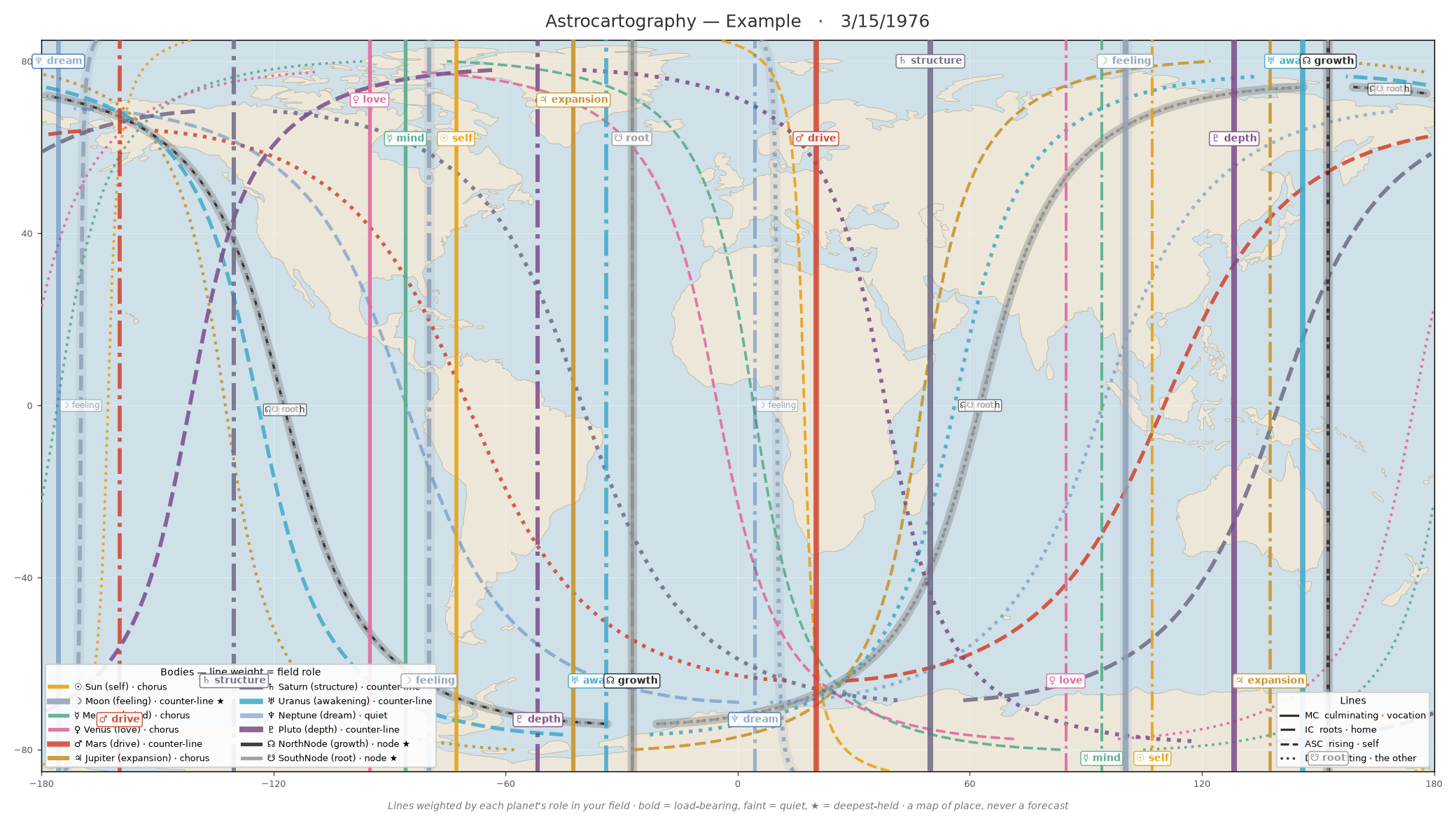 A sample astrocartography world map: planetary lines drawn across the globe, each marking where a theme — self, love, drive, home, vocation — runs strongest.