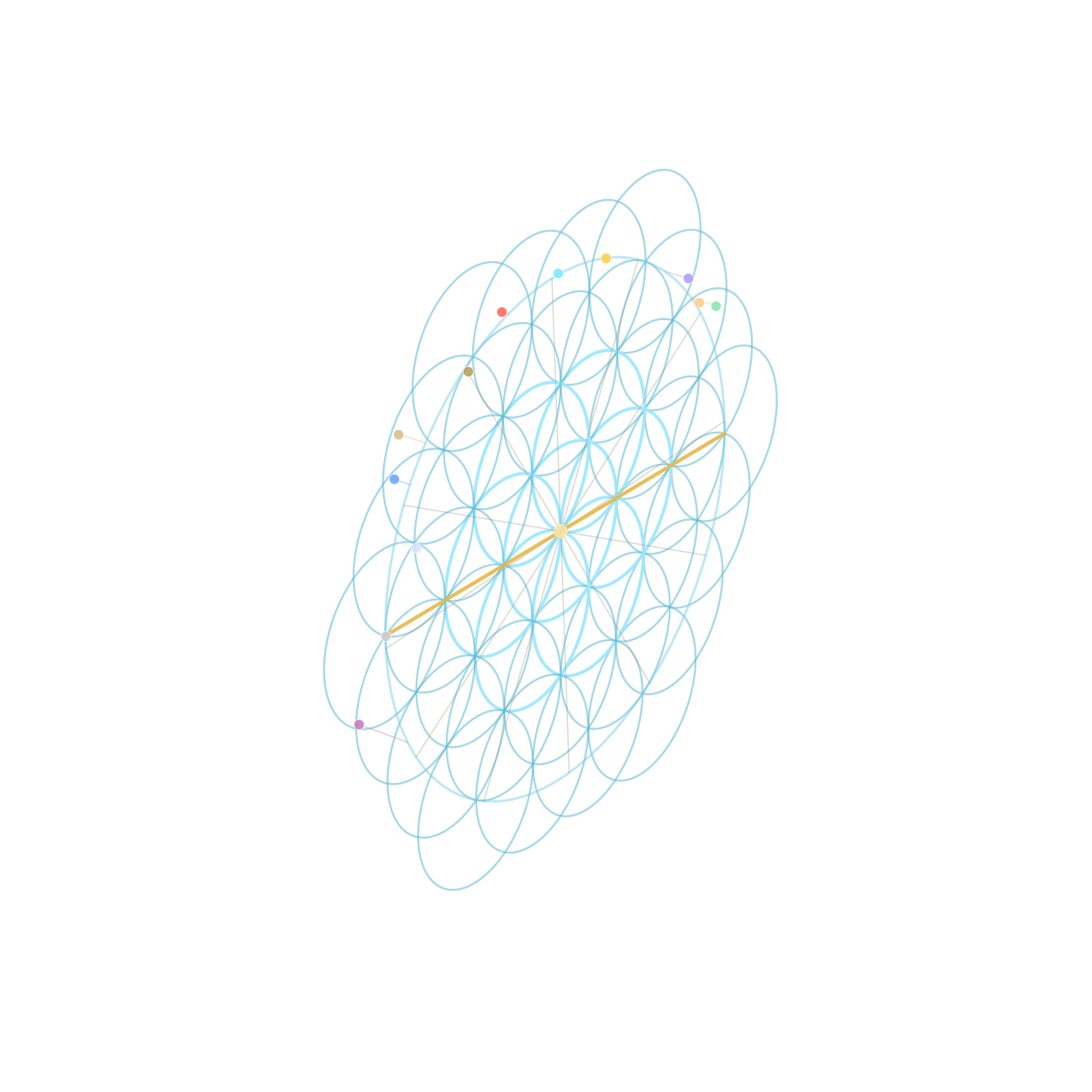 The living Scalar Flower — a Flower-of-Life sphere with the nodal axis